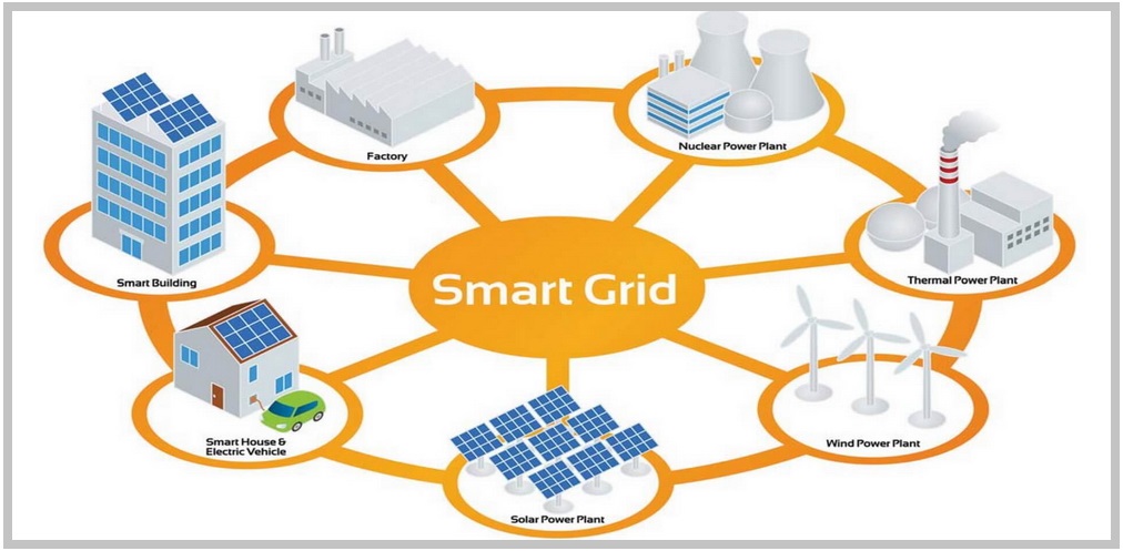 Smart Energy Meter head-end-system-Dashboard Prepaid / Postpaid