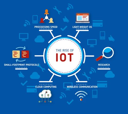 Internet of Things IoT Solutions