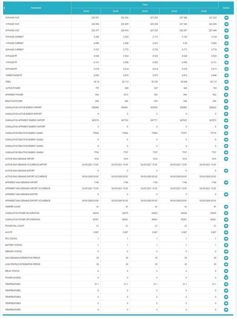 Energy Audit Management Software