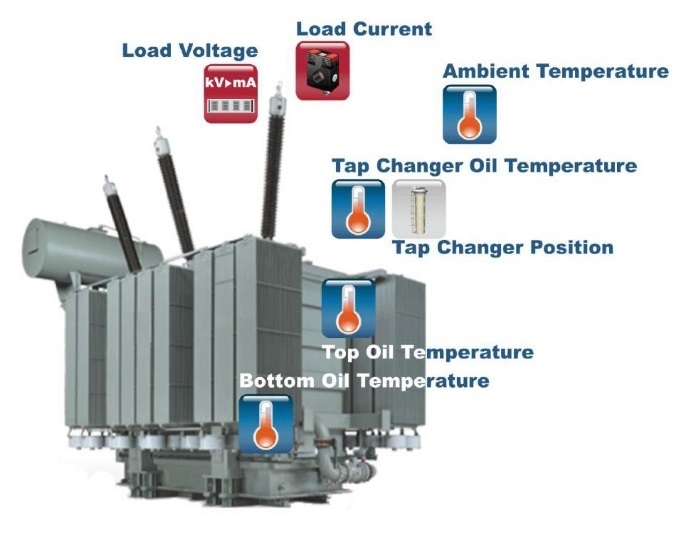 Remote Monitoring Solutions