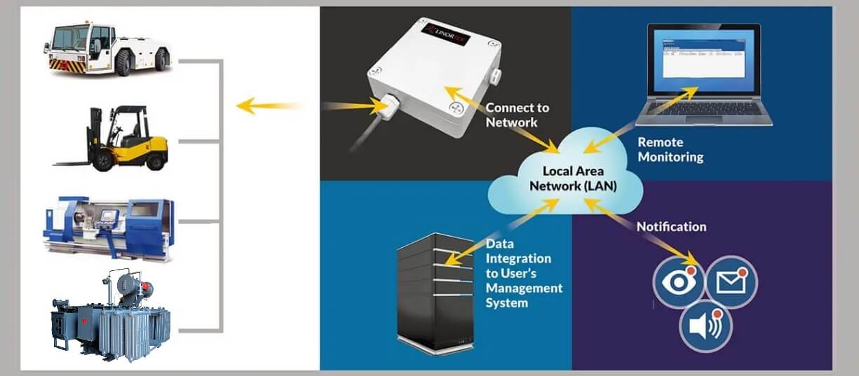 Remote Monitoring Solutions