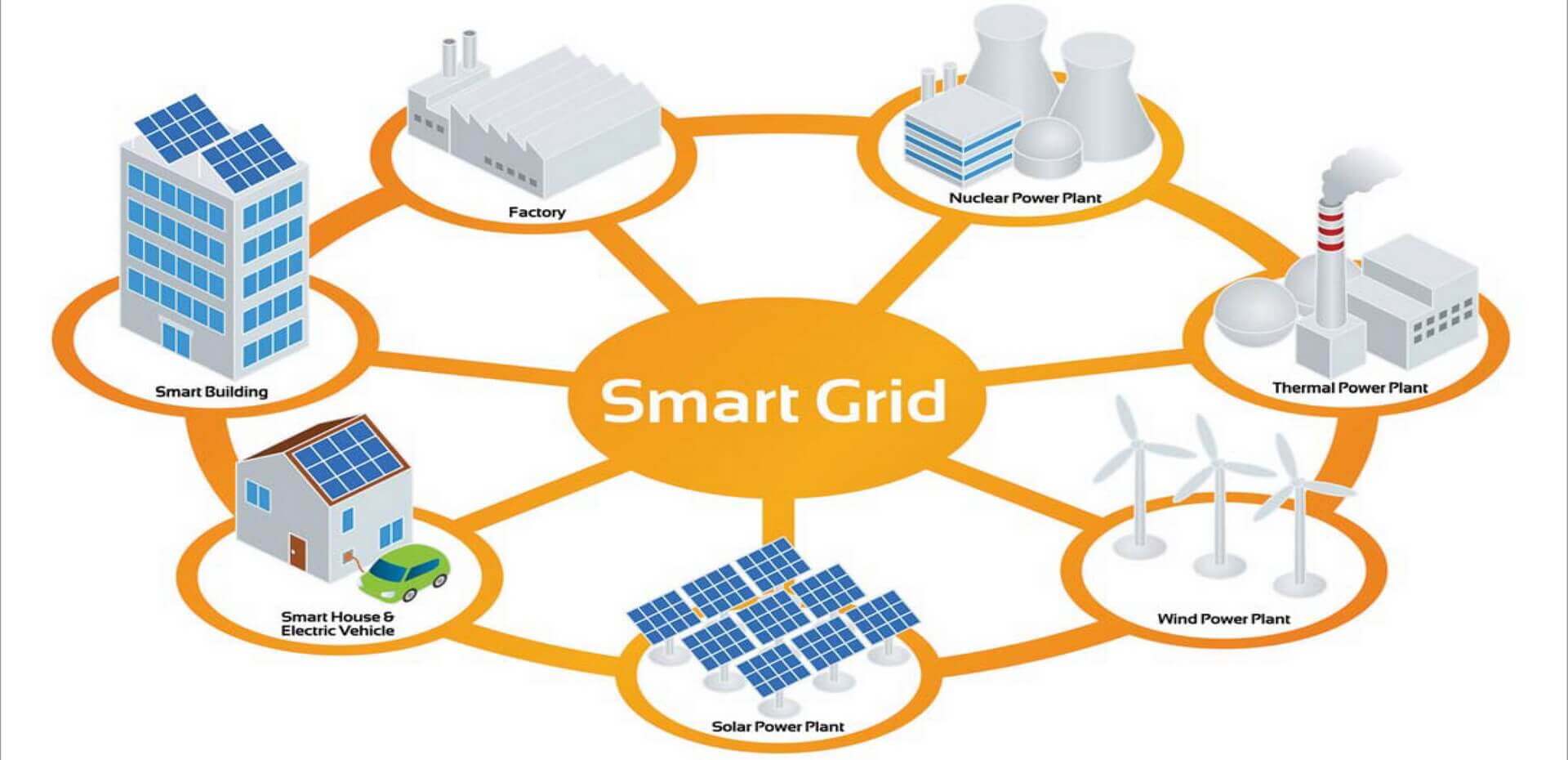 smart prepaid energy meter in Gurgaon